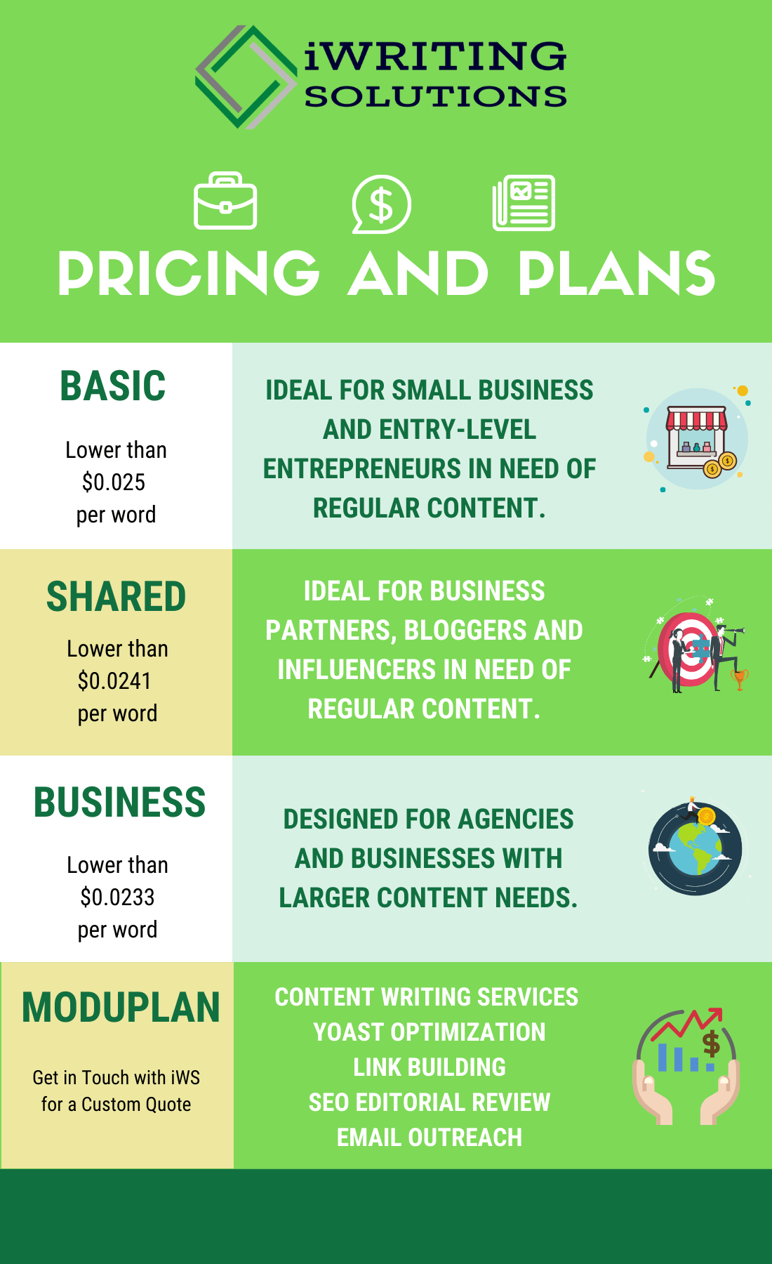 content writing services pricing