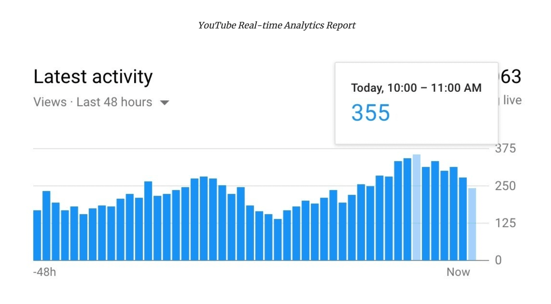 best time to upload on youtube