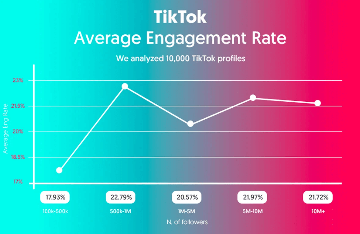 how to get more views on tiktok