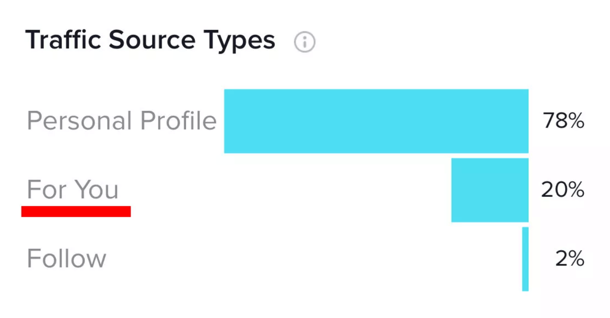 TikTok shadowban test