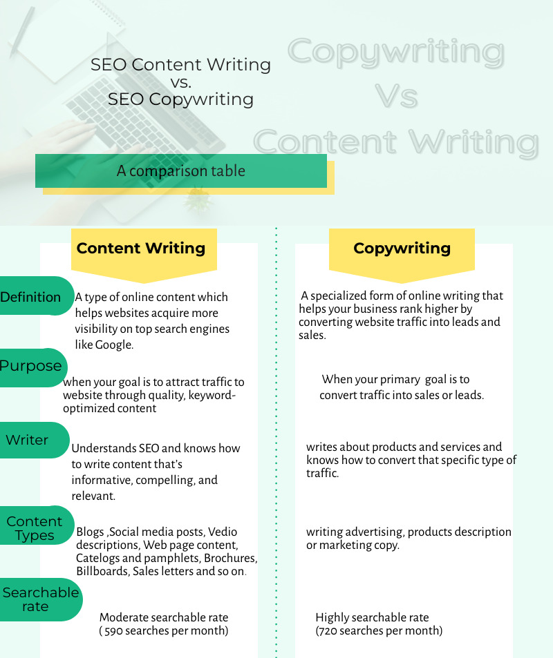 SEO writer