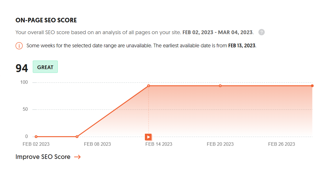 Growth Graph